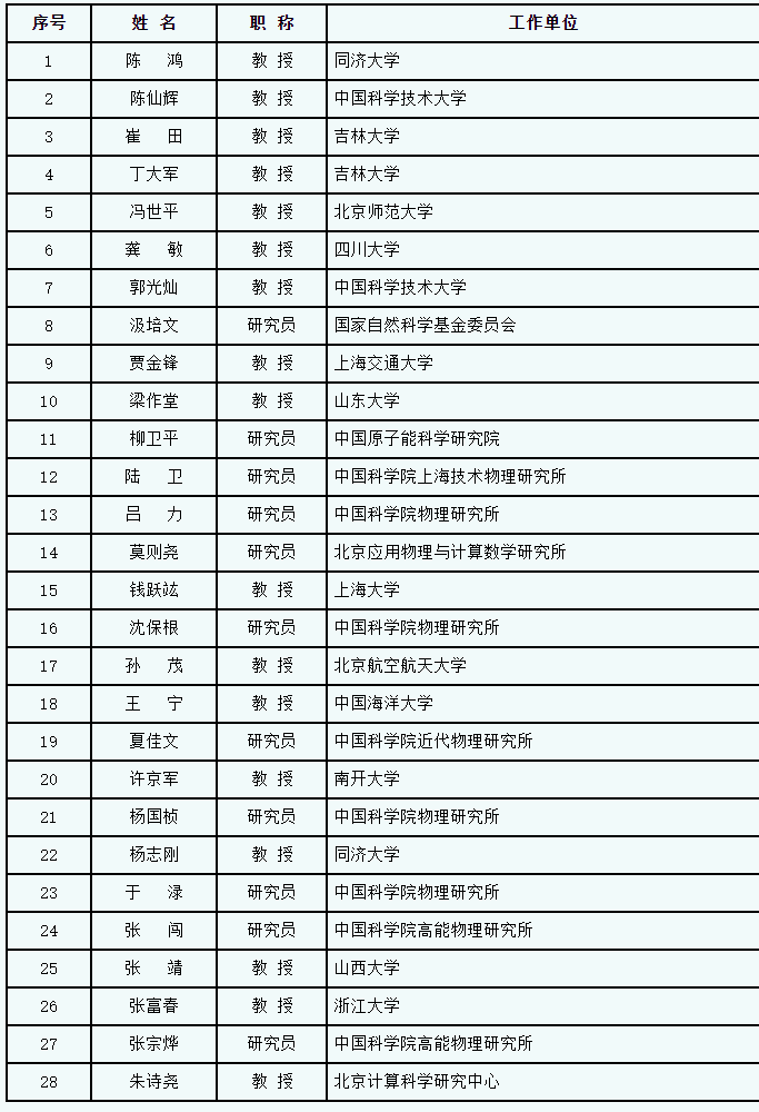 2015年度数理领域国家重点实验室评估综评专家名单.png