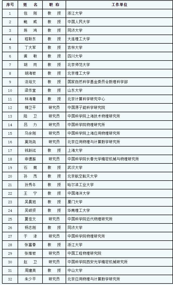 2015年度数理领域国家重点实验室评估初评专家名单.png