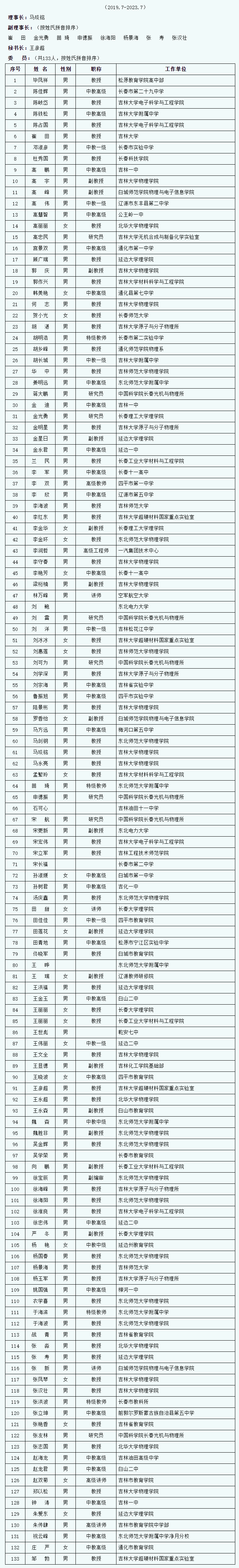 吉林省物理学会2018年工作总结.png