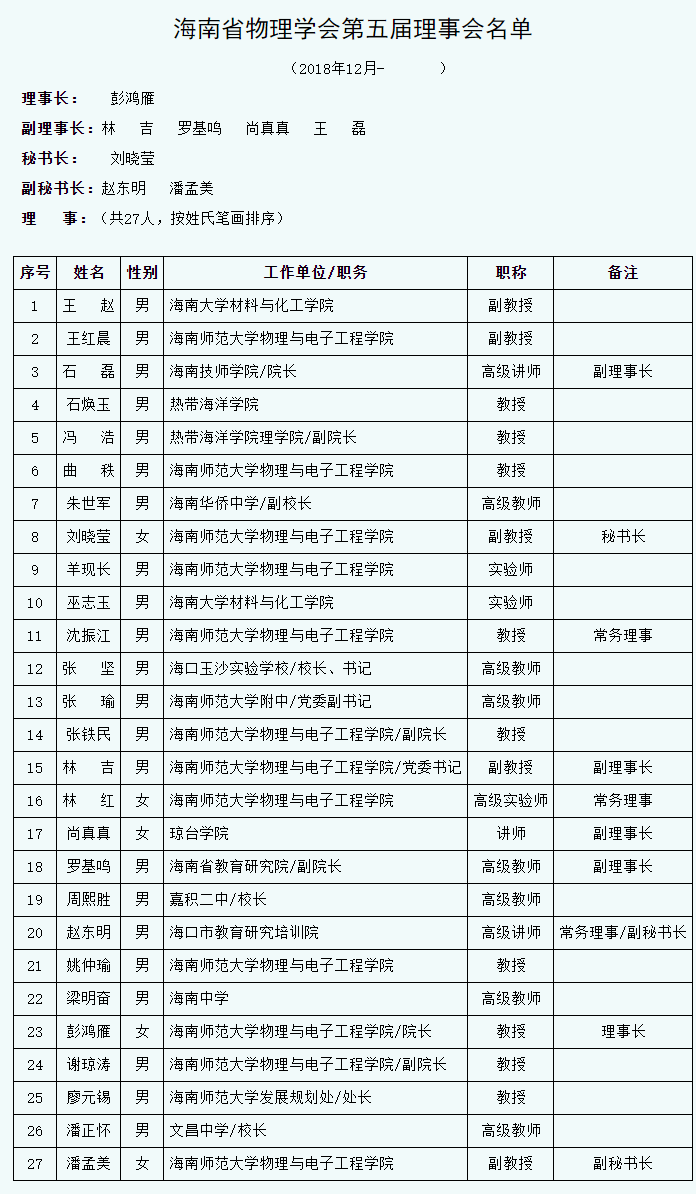 海南省物理学会第五届理事会.png