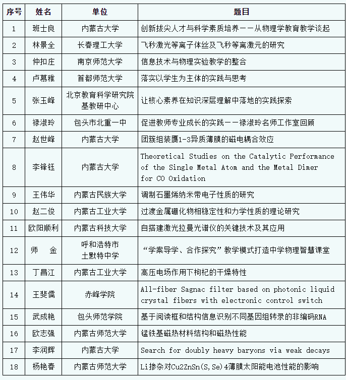 内蒙古自治区物理学会第十次全区会员代表大会.png