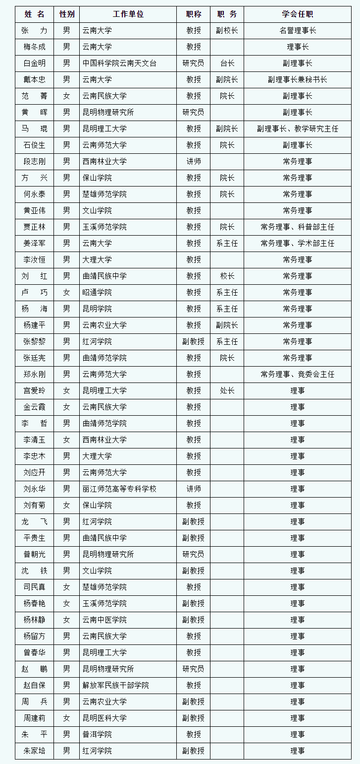 云南省物理学会第十三届理事会.png