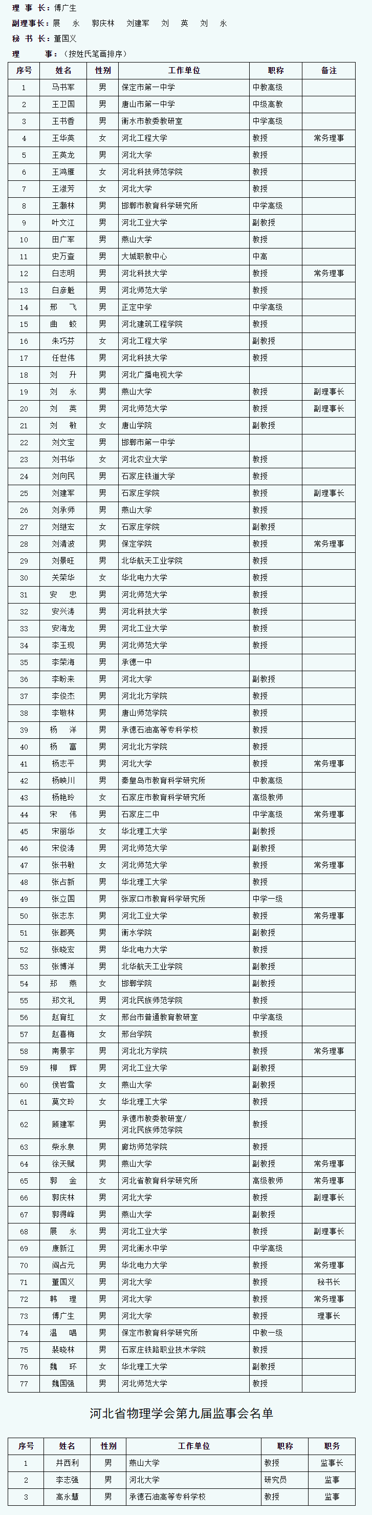 河北省物理学会第九届理事会.png