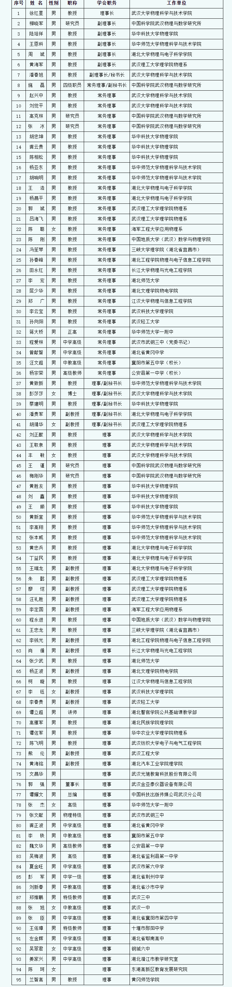 湖北省物理学会第十二届会员代表大会.png